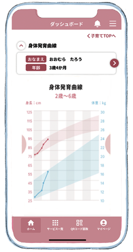 成長記録
